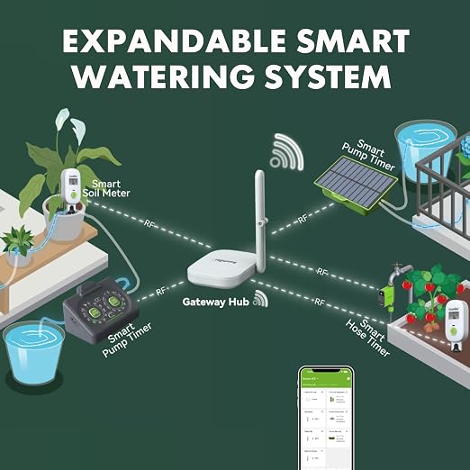 RAINPOINT Solar WiFi Drip Watering System & WiFi Moisture Sensor Combo Pack | App Control Smart Indoor/Outdoor Automatic Drip Irrigation Waterer & Visual Gauge WiFi Plant Soil Moisture Meter