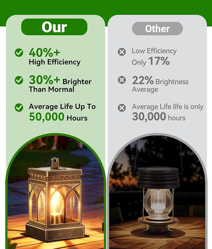 KOOPER 2 Pack Solar Lanterns Outdoor Waterproof, Brighter Hanging Solar Lantern Lights for Outside, Auto ON/Off Lanterns Decorative Outdoor for Garden Table Yard Path Patio Lawn Decor, Gifts (Bronze)