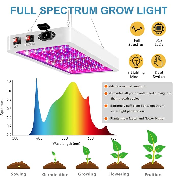 Grow Tent Kit Complete 3.3x3.3 ft High Reflective Mylar Hydroponics Indoor Plant Growing Tent with LED Grow Light Carbon Filter Ventilaion Fan Growing System+Accesseries (40" x 40" x 80" - Gray)