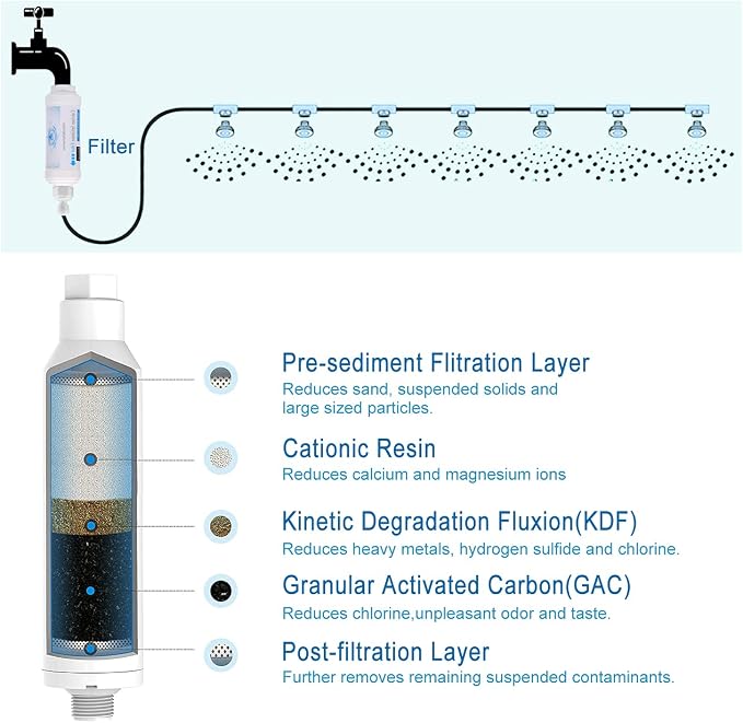 2 Pieces Calcium Inhibitor Filter, Outdoor Misting System Protector for Mist Nozzle, Preventing Scale Buildup from Clogging Up
