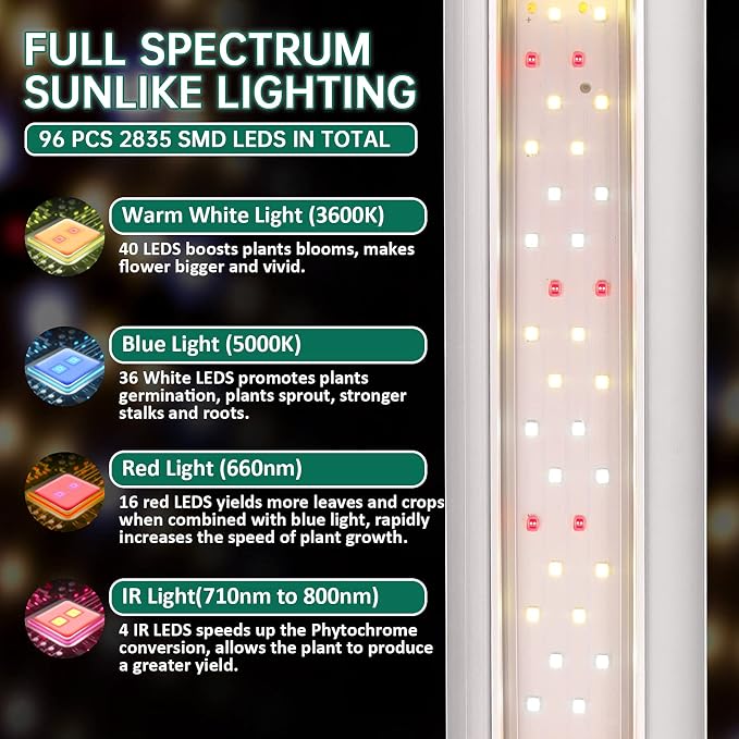 SZHLUX LED Grow Light 2FT Full Spectrum 2 Pack 80W (2×40W, 600W Equivalent) Sunlight Plant Light for Indoor Plants, Super Bright Grow Light Strips, Linkable Growing Light Fixture