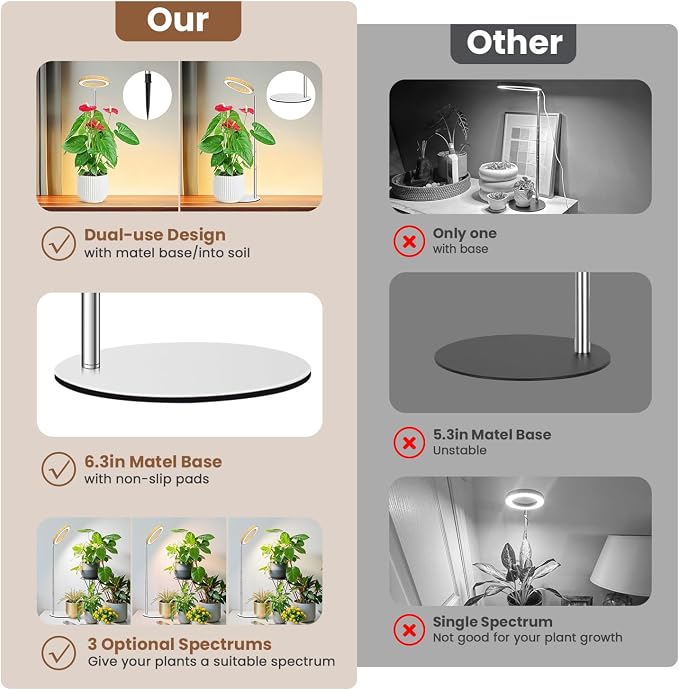 Aokrean Grow Light, Full Spectrum 6.3in Halo Growing Lamp with Metal Base | 80 LEDs Wood Grain 1-Pack, 2 Installation Ways, 9.8-37.4 in Height Adjustable, 3 Lighting Modes, 6/12/16Hrs, 5 Brightness