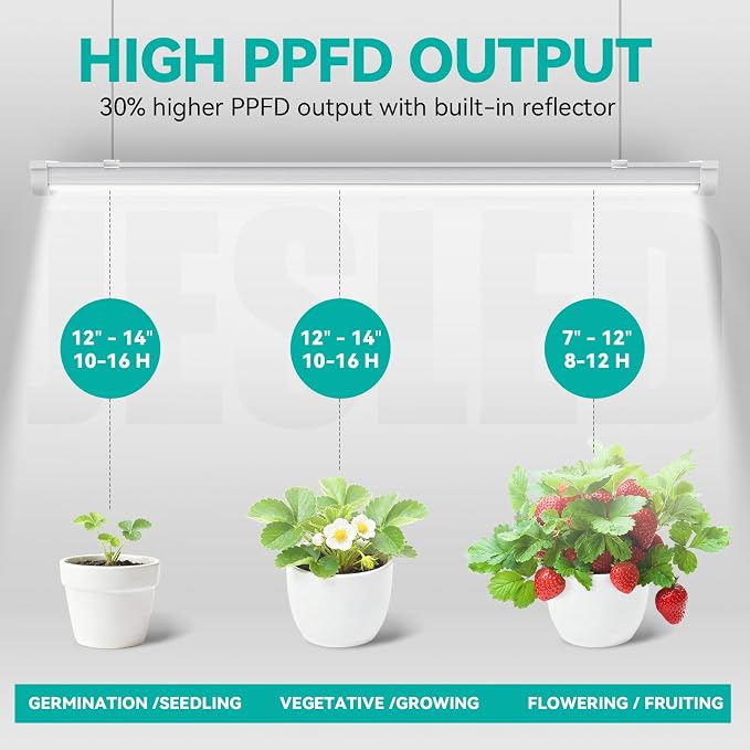 JESLED Plant Grow Lights, 4FT 5000K Full Spectrum Daylight White, 96W(2 X 48W,600W Equivalent), Linkable Grow Light Strips for Indoor Plants, Seed Starting, Greenhouse, Growing Shelf, 2-Pack
