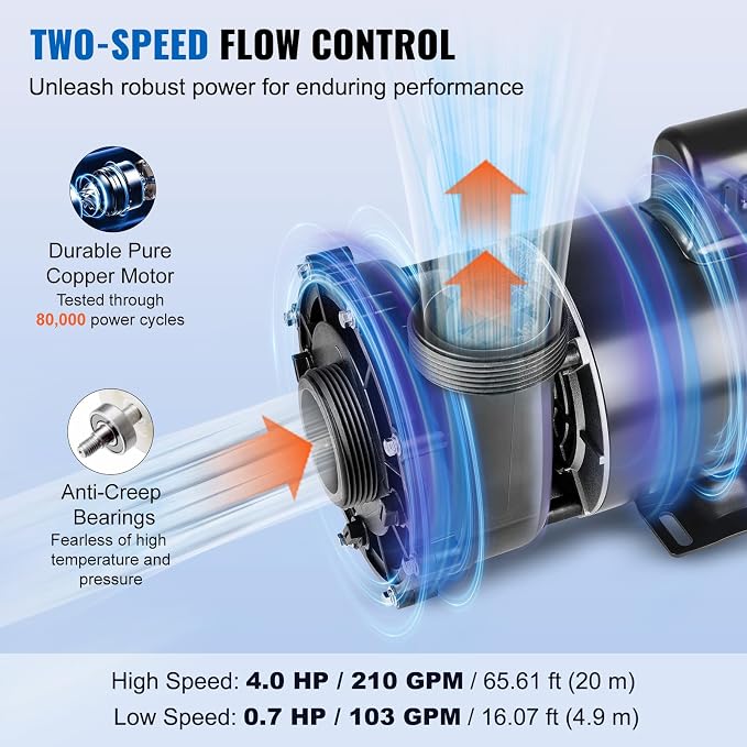 VEVOR 2 Speed SPA Pump, 56-Frame, AC 220V Hot Tub SPA Pump, 4 HP / 210 GPM / 65.61 ft High Speed or 0.7 HP / 103 GPM / 16.07 ft Low Speed, 2'' Port 90° Rotational Interface for Hot Tub