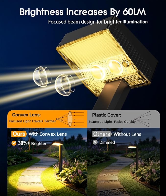 ELECLINK Solar Pathway Lights Outdoor, 6 Pack Garden Lights Solar Powered Path Lights with Larger LED Lens, 2 Light Modes Waterproof Outdoor Solar Light for Yard Driveway Walkway Landscape Patio Lawn