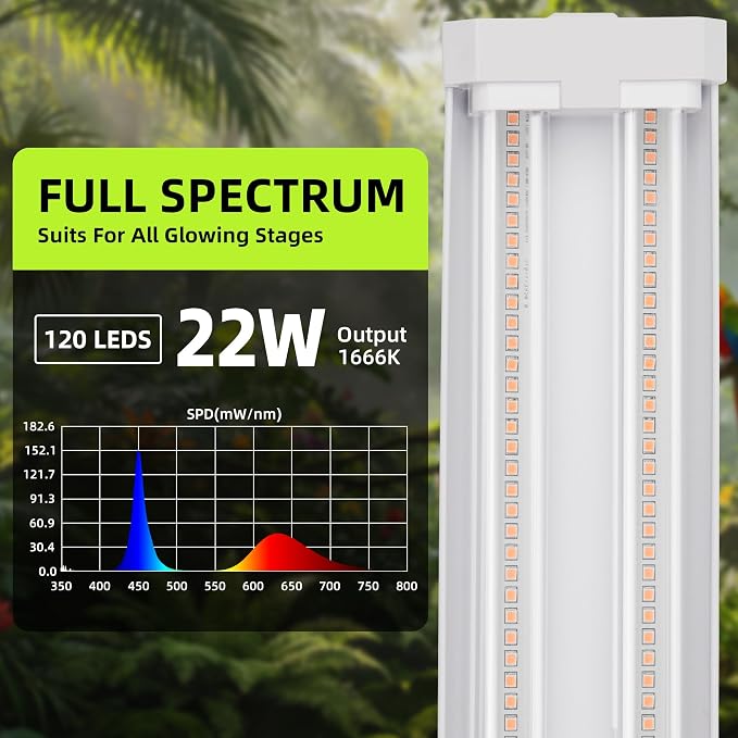 Hlite 16 inch Plant Growing Lamp,Hanging Full Spectrum 1Pack,Pink | Hanging Grow Light for Indoor Plants with Shade,Linkable Plug and Hanging with On/Off Switch, Seedling to Flowering