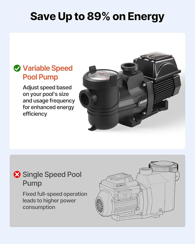 VEVOR Variable Speed Pool Pump 2 HP AC 220-240V 145 GPM In/Above Pool Pump | for Inground Above Ground Swimming Pool, Powerful Self Priming, APP Remote Control, with Filter Basket, Programmable Timer