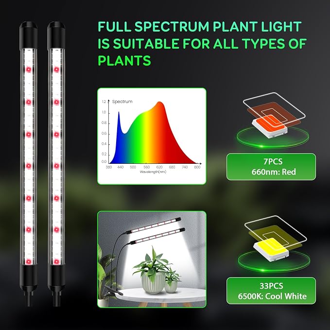 SDOVUERC Full Spectrum 2026 Grow Lights for Indoor Plants, Dual Head Clip Plant Lights with 6/12/18H Timer,3 Light Modes,5 Dimming Level for Plant Growing(Pack 2)
