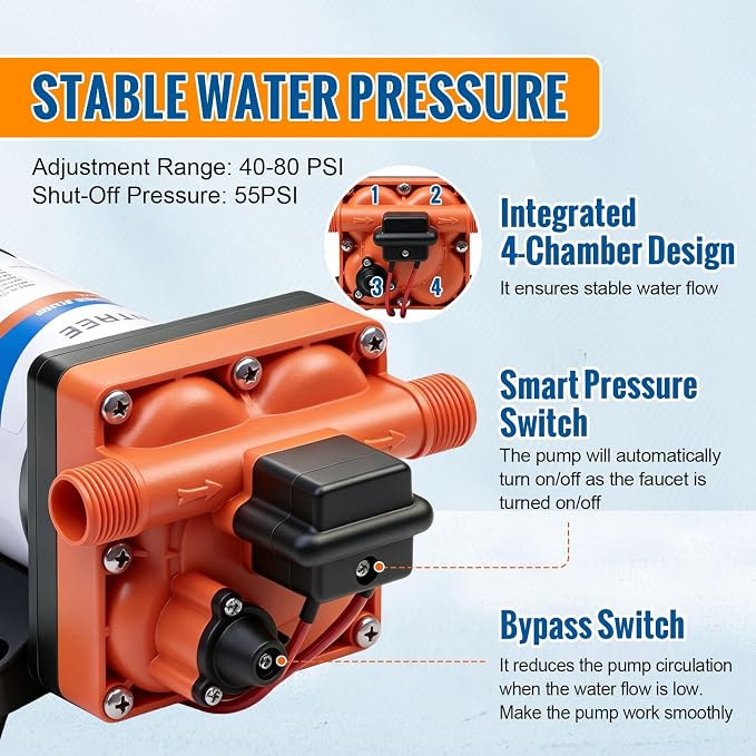 YOUNGTREE 12V RV Water Pump Quiet 3.5GPM 55PSI 12V DC Fresh Water Pressure Pump On Demand Replace#4008-101-A65/E65 with Pressure Switch for RV Camper Rain Barrel Boat Shower Garden Food Truck