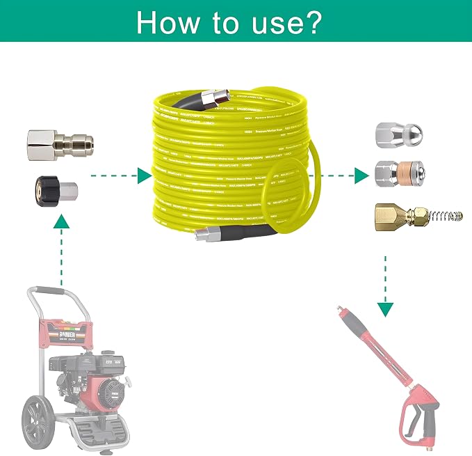 Selkie Pressure Washer Sewer Jetter Kit - 100Ft X1/4" Hydro Drain Jetter Cleaner Hose, Corner, Rotating and Button Nose Sewer Jetting Nozzle Waterproof Tape,Orifice 4.0 4.5,1/4 Inch NPT,5800 PSI