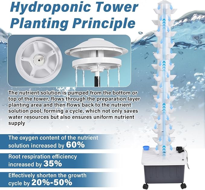 Hydroponic Growing Tower 70 Crops Vertical Aeroponic Tower with 20L Water Tank & Circulation Pump Complete Indoor Garden Kit for Apartment Balcony