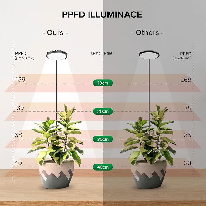 2 Pack 12W Each Black Clip-On Grow Lights for Indoor Plants, Pot Clip Plant Lights with Flexible Gooseneck, 4000K Full Spectrum, 3/6/12H Timer, 4 Dimmable Levels