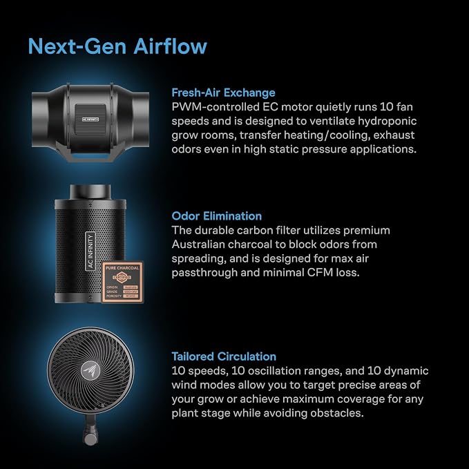 AC Infinity AI Grow System Compact 2x2, 1-Plant Kit w/ AI Controller | Dynamic Airflow & LM301H LED Lighting Control, 2000D Mylar Tent w/ Lab-Tested Reflectivity, Largest Zippered Window