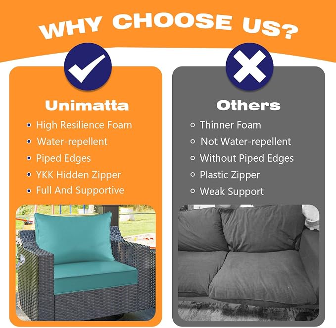 Unimatta Outdoor Patio Chair Cushions Set, 24" x 24"(24x24 Back), Set of 2, Water-Repellent, Fade Resistant, Deep Seat Bottom and Back Cushion for Backyard, Couch, Sofa, Turquoise