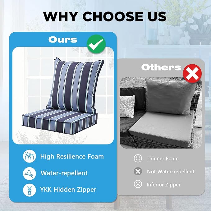 Outdoor Deep Seat & Back Cushion Set (2-Pack), 24 x 24 Inch Water Repellent and Fade Resistant Patio Furniture with Removable Cover for Outside Sofa Couch, Navy Blue Stripe