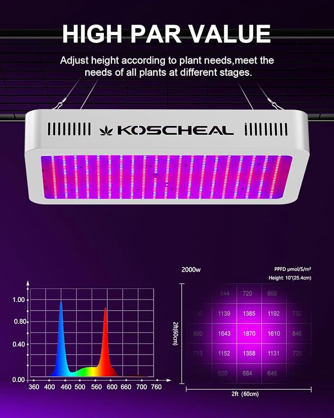 KOSCHEAL KS2000 230W LED Grow Light, 2.8 µmol/J Full Spectrum | Veg & Bloom Switches with 395nm/730nm. Daisy Chain up to 3 Units. Quiet Cooling. Ideal for 4x4/3x4 ft Grow Tents.