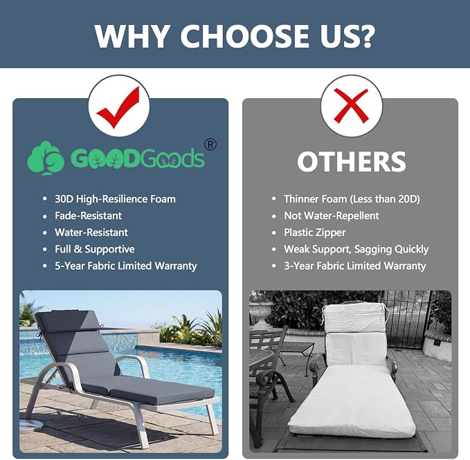 Goodgoods 77"x25"x2.75" Sunbrella Outdoor Lounge Chair Cushion, Fade-Resistant & Water-Resistant Patio Furniture Cushion with 30D High Resilience Foam, Insert Straps, Spectrum Denim