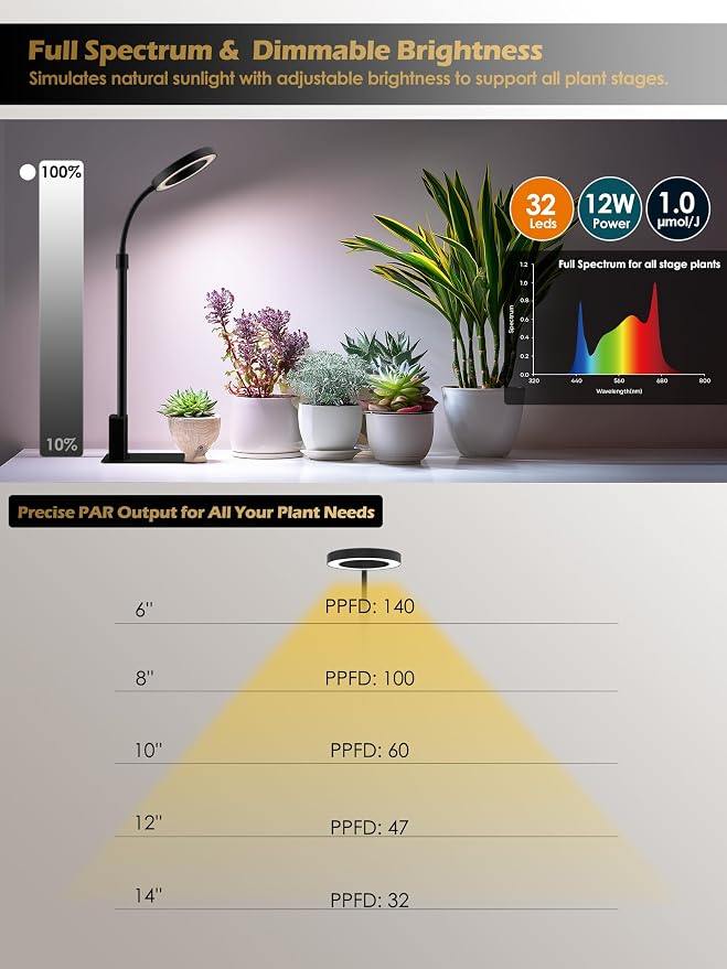 Smart Grow Lights for Indoor Plants, Plant Light with Auto-Timer, Full Spectrum LED Grow Light, Adjustable Height & Stepless Dimming,Plant Assistant Suitable for Most Plants (Black-1)