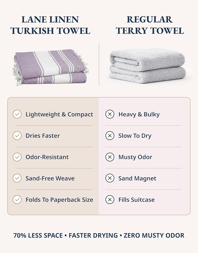 LANE LINEN Beach Towel 2 Pack - Pool Towel Oversized, Pre-Washed Extra Large Beach Towels, Sandless Beach Towel, Quick Dry Travel Towel, Large Pool Towels, 39"x71" - Day Break