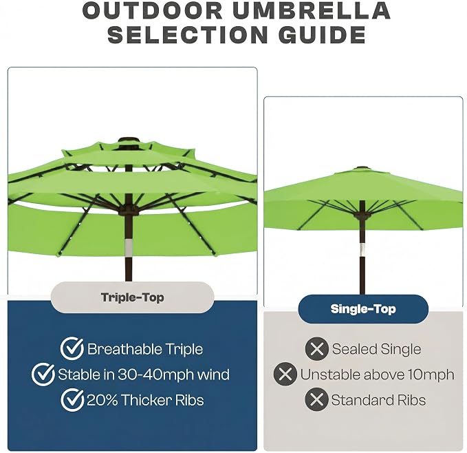 10ft 3-Tier Patio Umbrella with 32 Solar Powered LED Lights, Windproof Outdoor Market Umbrella for Deck, Poolside & Garden, Sturdy Push-Button Tilt Table Umbrella, Apple Green