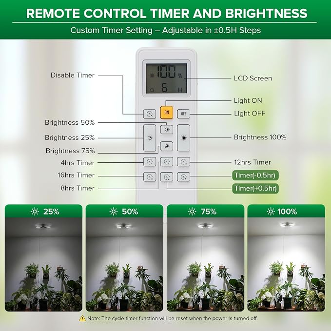 SANSI 60W Wall Mounted Grow Light – Dual Head Full Spectrum Plant Light with Remote, Programmable Timer, Dimmable 4-Level Brightness, 320° Wide Coverage, 4000K Natural Grow Light for Indoor Plants