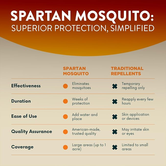 Spartan Mosquito Pro Tech – Supplemental Box (1 of 2 Required Boxes)