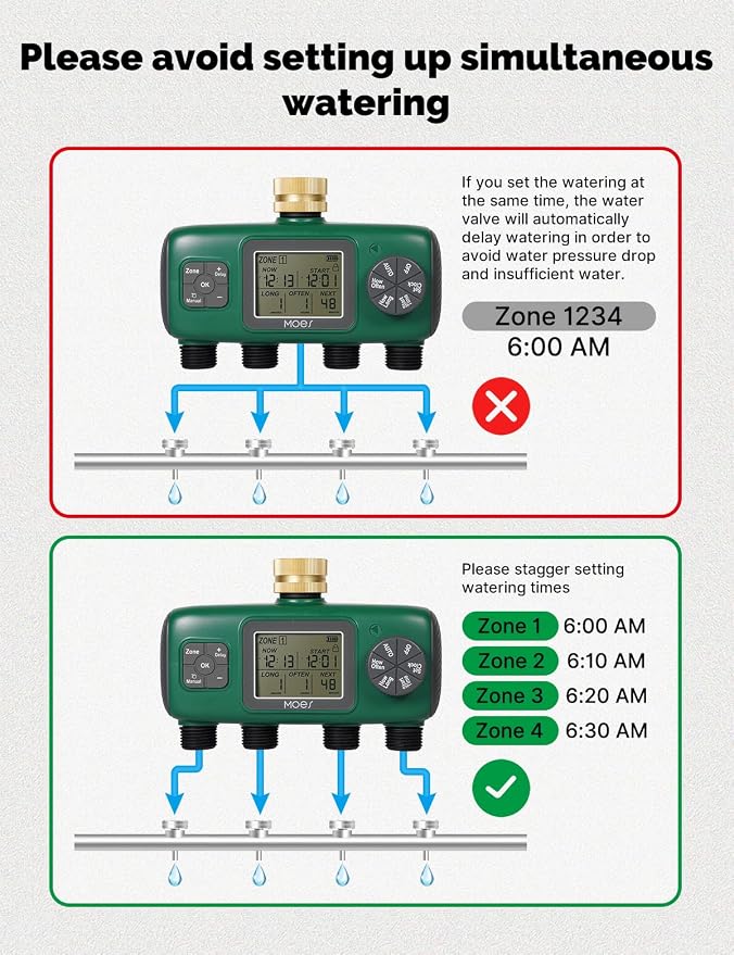 MOES 4 Outlet Sprinkler Timer, Brass Inlet, Programmable Automatic Irrigation Controller, Rain Delay, Manual Watering, 4 Zone Water Hose Timer for Gardens, Lawns, Hose Systems