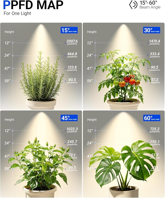 Barrina TR40a Track LED Grow Lights for Indoor Plants, 15°-60° Adjustable Beam Angle, 40W 4000K Wall Mounted Plant Light, Full Spectrum Ceiling LED Growing Lamps with Timer, White Cover, 1-Pack