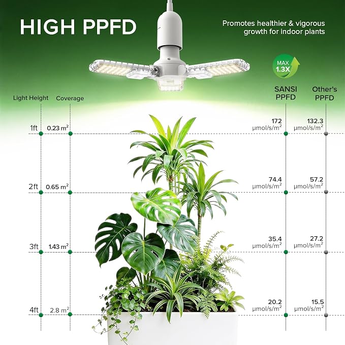 SANSI Hanging Grow Lights for Indoor Plants, 30W Hanging Plant Light with Timer, Adjustable 3-Panels, Full Spectrum, 4700LM, 4000K Daylight, Pendant Grow Light, 16.4FT Power Cord for Tall Large Plants