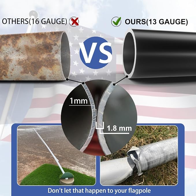 Flag Pole for Outside House, 19 FT Heavy Duty 45K PSI & 95 HBW Hard Aerospace Aluminum Flagpole Kit, Unbending Outdoor In-Ground Flag Poles with 3x5 American Flag for Yard, Residential or Commercial