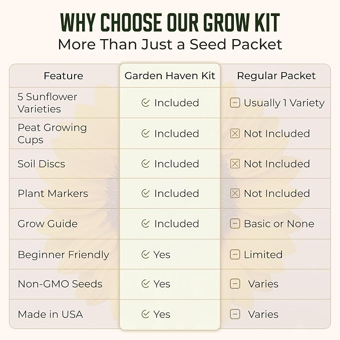 Sunflower Seed Growing Kit -All in One Sun Flower Garden Kit - A Complete Sunflower Gift - Beginner Starter Plants- Seed Variety Pack
