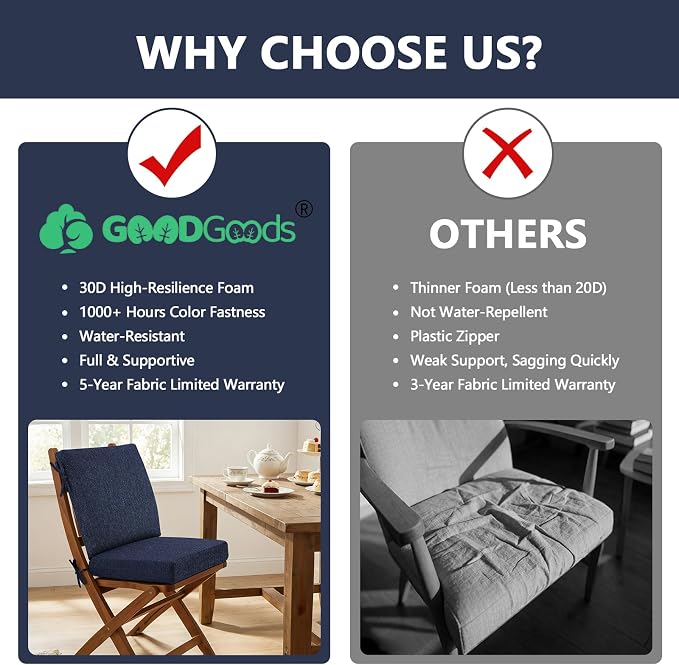 Goodgoods 20 x 42 Outdoor Patio Chair Cushion 2-Pack, 1000+Hours Fade-Resistant & Water-Resistant Furniture Chair Cushions with 35D High-Resilience Foam for Dining Chairs, Couch, Sofa, Indigo