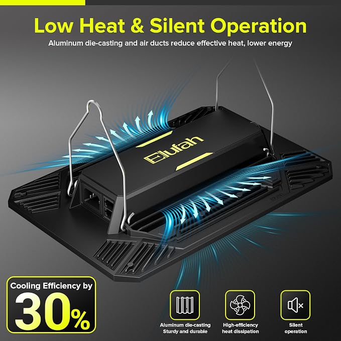 80W LED Grow Light Full Spectrum Growing Lamp for Indoor Plants | UAP800 New-gen Lens Dimmable Daisy Chain Deeper Penetration Grow Lights for Seed Starting Vegetables Bloom in 2x2ft Grow Tent