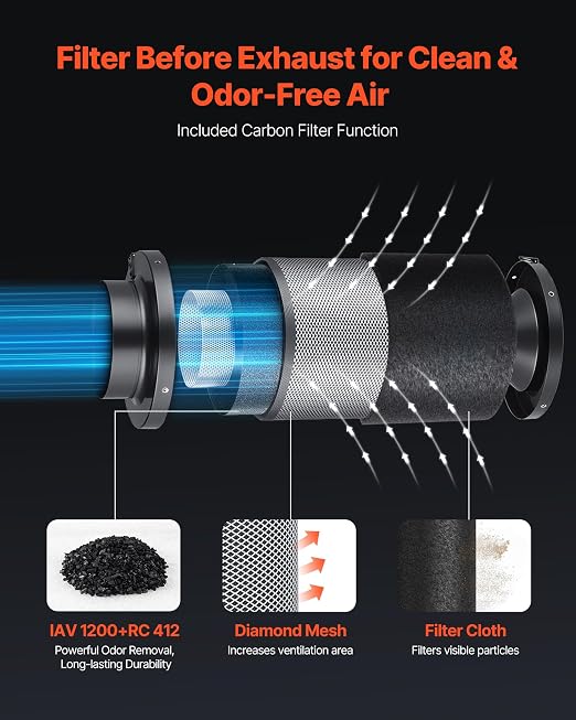 VEVOR Inline Duct Fan Kit Carbon Filter, 402 CFM 6 inch EC Motor Exhaust Ventilation Fan with 10-Speed, PWM Controller, App Control, Timer, Cooling System for Grow Tent, Indoor Gardening, Hydroponics