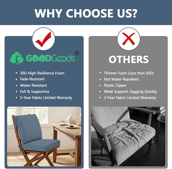 Goodgoods 20 x 42 Sunbrella Outdoor Patio Chair Cushion 2-Pack, Fade-Resistant & Water-Resistant Furniture Chair Cushions with 35D High-Resilience Foam for Dining Chairs, Spectrum Denim