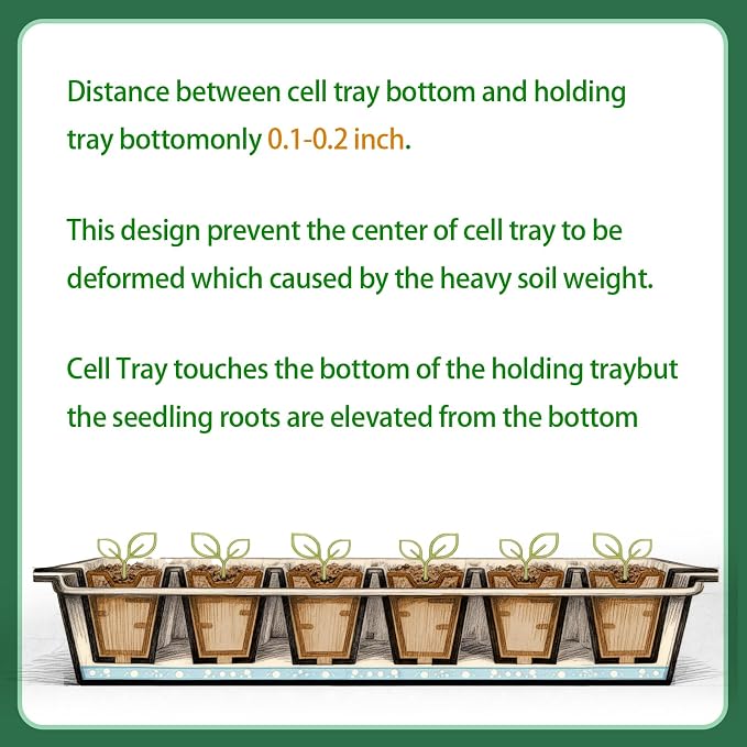 72-Cell Seed Trays with Drainage Trays-10 Sets 20 Packs-1020 Durable Plastic Plant Tray for Seed Germination（21x11x1.81 in）