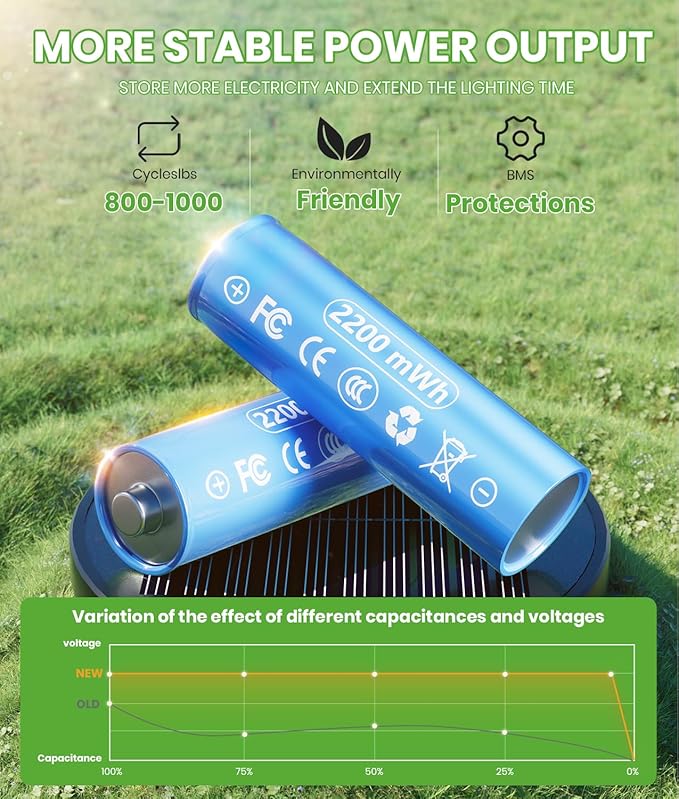 BITPOTT Bright Solar Pathway Lights, 4 Pack Solar Lights Outdoor Waterproof IP65, Long Lasting Outdoor Light for Yard Garden Walkway Landscape Lawn Patio