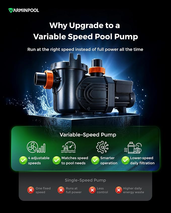 Variable Speed Pool Pump 3.0HP, Energy Efficient In-Ground Pump 220–240V, Ultra Quiet, 11359 GPH, Smart Timer Control, 79 ft Head, Dual Port 1.5"/2"