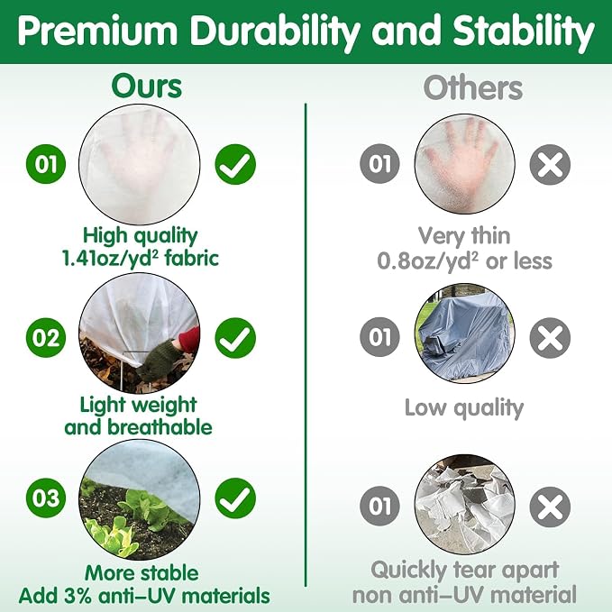 kockuu Plant Sun Protection Cloth, 10ft x 30ft 1.41 oz/yd² White Garden Plant Shade Cloth with 20 Stainless Steel Clips from Direct Sunlight, Plant Covers Frost & Sun Protection for Winter and Summer
