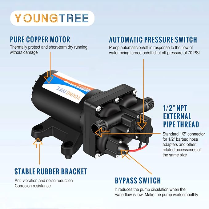 YOUNGTREE 12V RV Fresh Water Pressure Pump, 5.5GPM 70PSI Diaphragm Pump, Self-Priming DC Water Pump with 3/4" Garden Hose Adapters for Irrigation, Camper, Boat, Trailer, Marine, Off-Grid Cabin Use