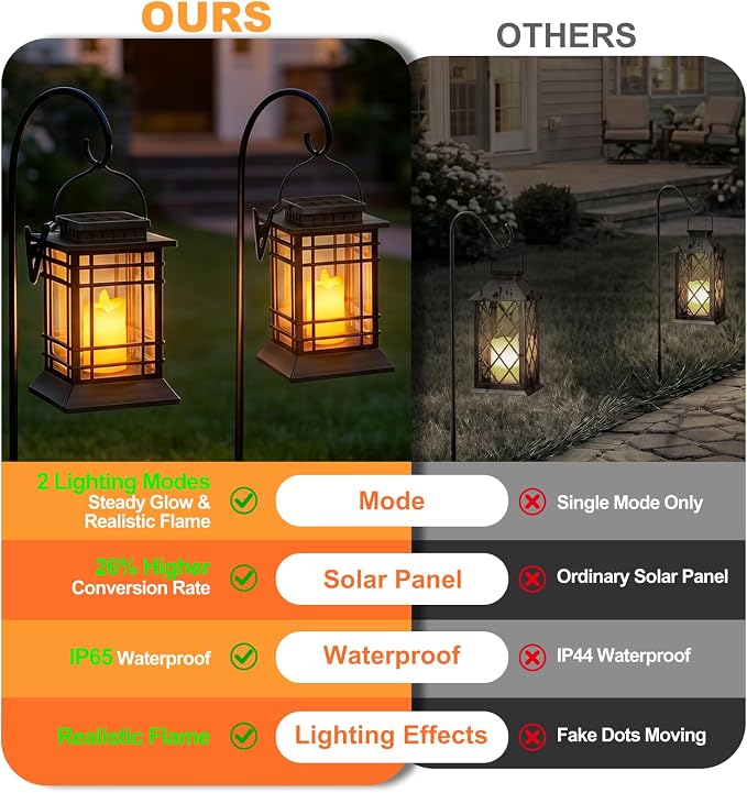 Brightever 4-Pack Solar Lanterns Outdoor Lights, Hanging Solar Lights for Outside, IP65 Waterproof LED Flickering Flameless Candle Mission Lights for Garden Yard Front Porch Path Tree Table Decor