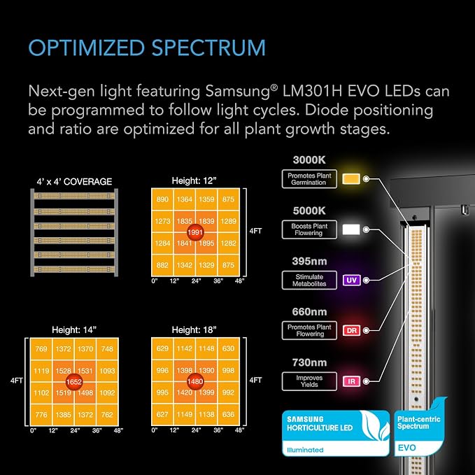 AC Infinity AI Grow System PRO 4x4, 4-Plant Kit w/AI Controller | Dynamic Airflow & LM301H EVO LED Lighting Control, 2000D Mylar Tent w/ Lab-Tested Reflectivity, Largest Zippered Window