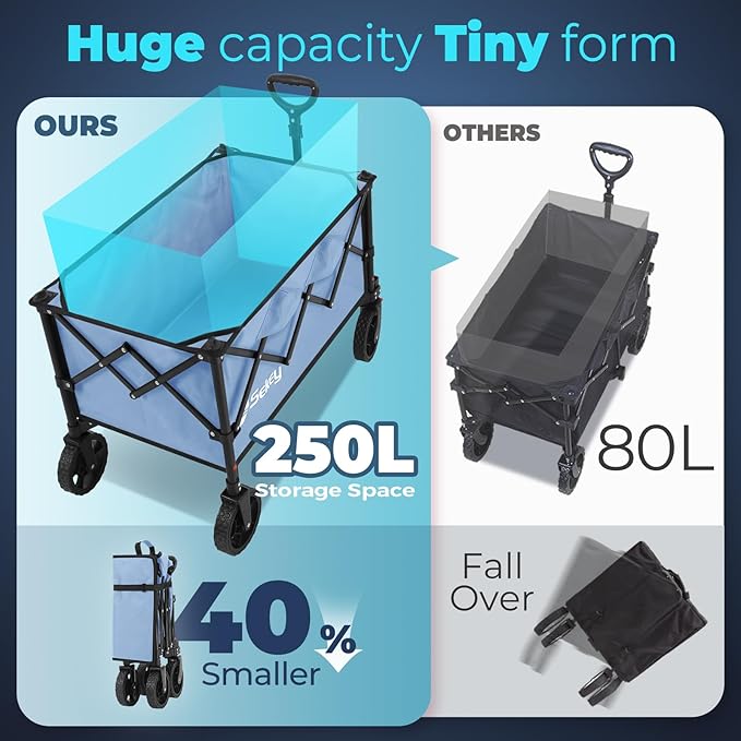 Sekey Collapsible Foldable Wagon with 300lbs Weight Capacity, Heavy Duty Folding Wagon Cart with Big All-Terrain Wheels.Blue