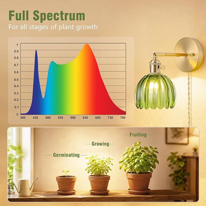Wall Mounted Grow Lights for Indoor Plants with Vintage Tulip Glass Shade, Switch and Power Cord, Decorative Hanging Plants Light for Growing