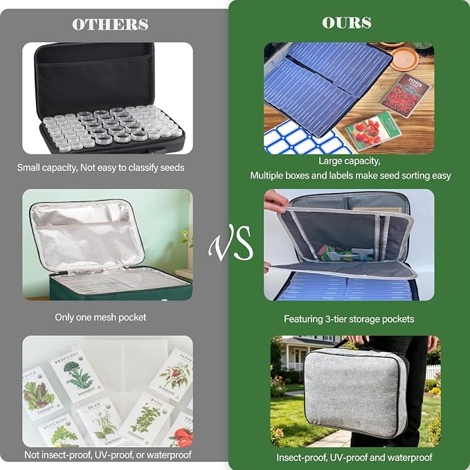 Seed Storage Organizer Kit, Seed Packet Organizer, Gray | Moisture-proof, Come with Clear Storage Organizer Boxes, envelopes, Labels, Portable gift for Gardeners, Hobbyists