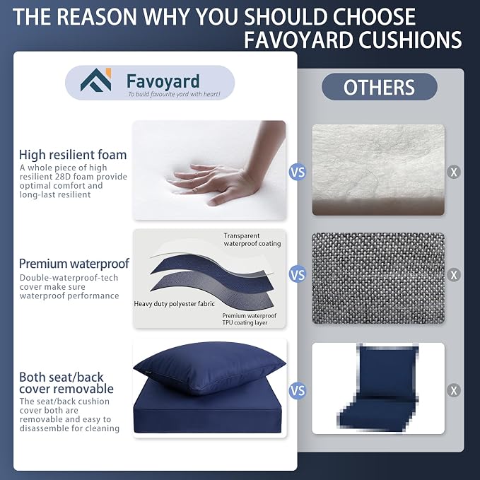 Favoyard Outdoor Seat Cushion Set 22 x 22 Inch Waterproof & Fade Resistant Patio Furniture Cushions with Removable Cover Deep Seat & Back Cushion with Tie Straps for Chair Sofa Couch