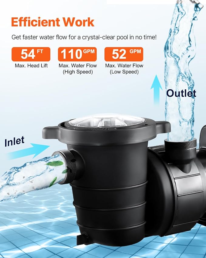VEVOR Above Ground Pool Pump, 1.5HP/0.35HP, Dual Speed Swimming Pool Pump, High 110 GPM 54 ft Lift, Low 52 GPM 14 ft Lift, 110V 3450 RPM with Strainer Basket, 122°F Max Water Temp, for Hot Tubs Spas