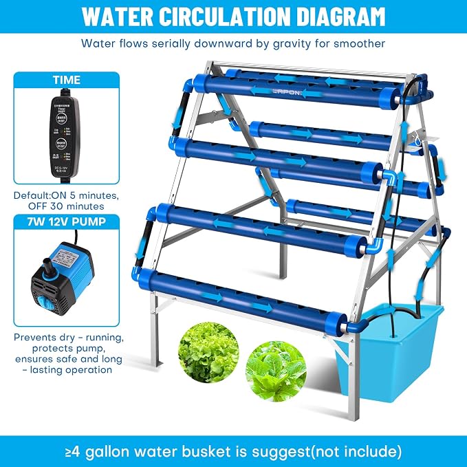 A-Type 72 Plant Sites Hydroponics Growing System Kit with Light Blocking | Easy to Install, Food-Grade PVC-U Pipes, with Water Pump Timer, Sponge and Hole Cover for Leafy Greens, Indoor & Outdoor Use