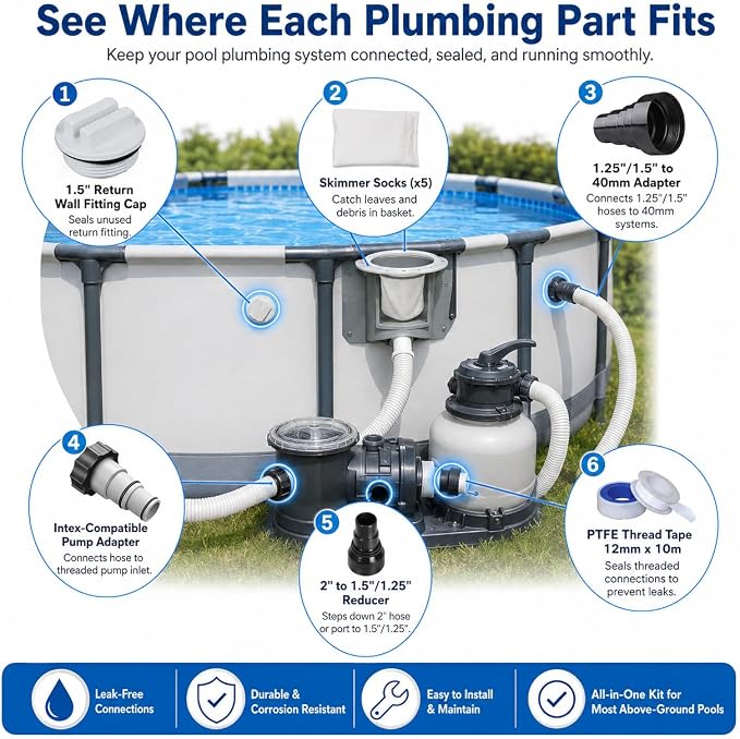 Pool Plumbing & Fittings Kit - Return Cap, Skimmer Socks (5), Hose Adapters (1.25", 1.5", 2", 40mm), Universal Above Ground Pool Pump Adapter + PTFE Thread Tape, All-in-One Repair Set
