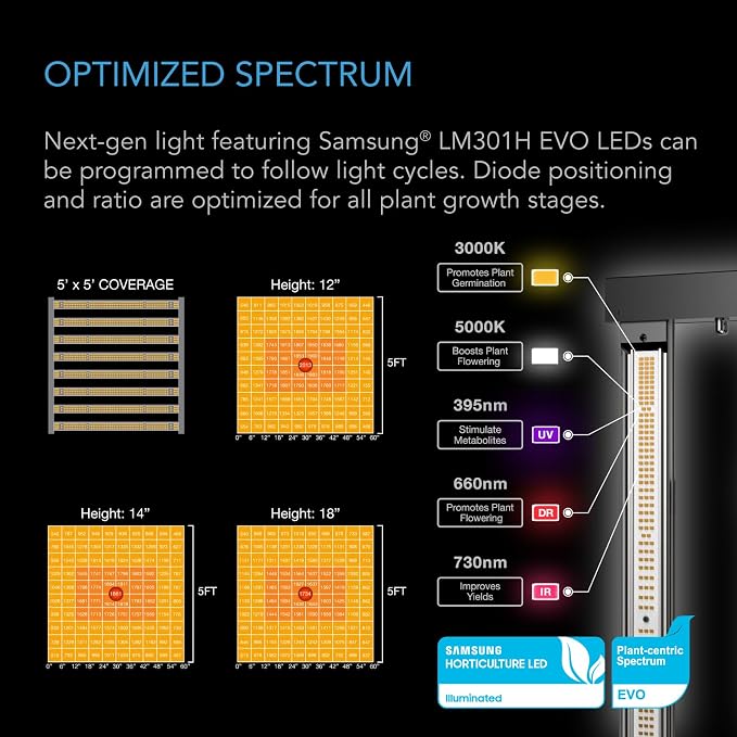 AC Infinity AI Grow System PRO 5x5, 6-Plant Kit w/ AI Controller | Dynamic Airflow & LM301H EVO LED Lighting Control, 2000D Mylar Tent w/ Lab-Tested Reflectivity, Largest Zippered Window